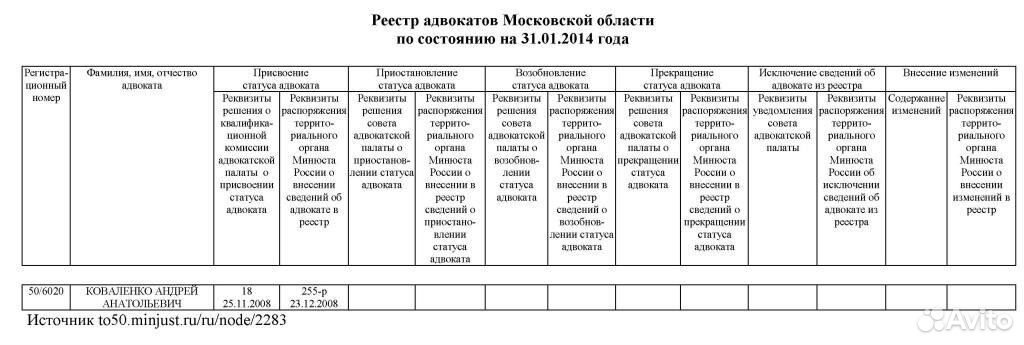 Адвокат коваленко андрей анатольевич, реутов.
