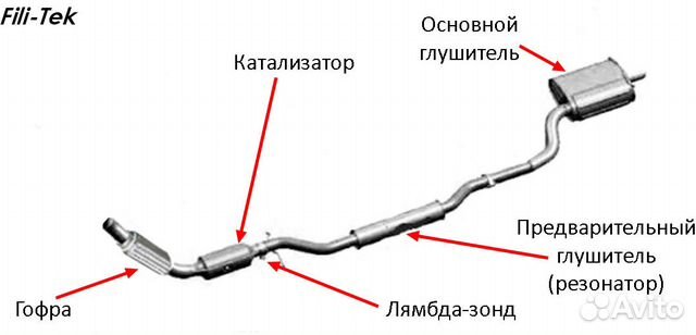 Выхлопная система на Mitsubishi / Мицубиси Выхлопная система на Mitsubishi / Мицубиси