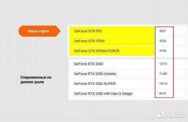 Asus strix GTX970 4GB Asus strix GTX970 4GB