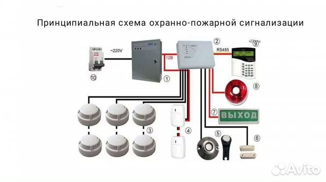 Охранно-пожарная сигнализация. Системы видеонаблюд