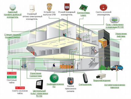Монтаж слаботочных систем