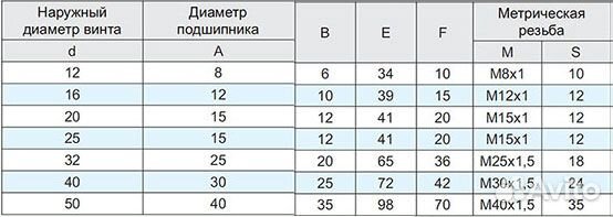 Комплект для сборки чпу