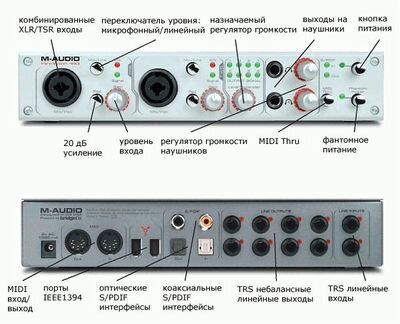 Звуковая карта М-Audio FireWire 410