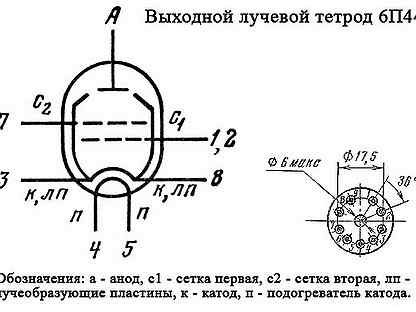 Устройство и схема включения тетрода